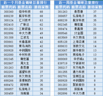 稀土磁材板塊強(qiáng)勢拉升，13位基金經(jīng)理任職變動引發(fā)關(guān)注